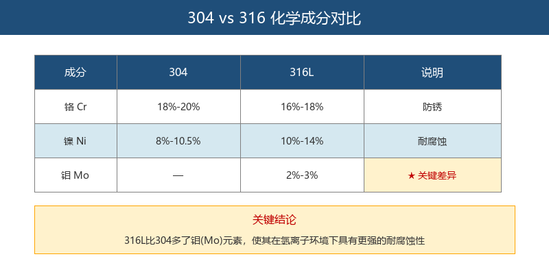 304不锈钢冷拔六角棒 - 图3